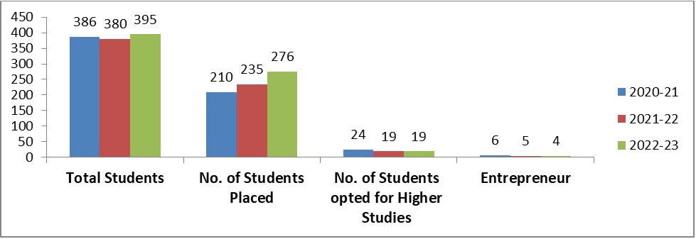 Pimpri Chinchwad College Of Engineering And Research | PCCOER - PCMC, Pune